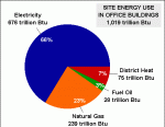 cellulose insulation, "energy efficiency", "commercial building","utility savings"