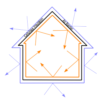 <diagram of fiterlite cellulose insulation nature air barrier>