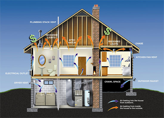Fiber Lite cellulose insulation controls air leaks house graphic